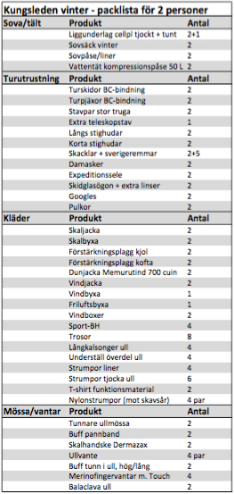 Packlista bild 1_resultat